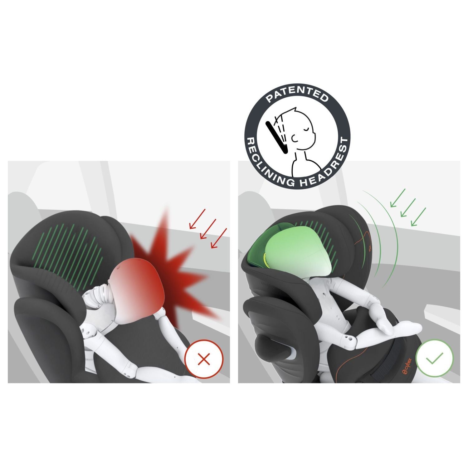 Cybex Siège Auto Pallas G i Size