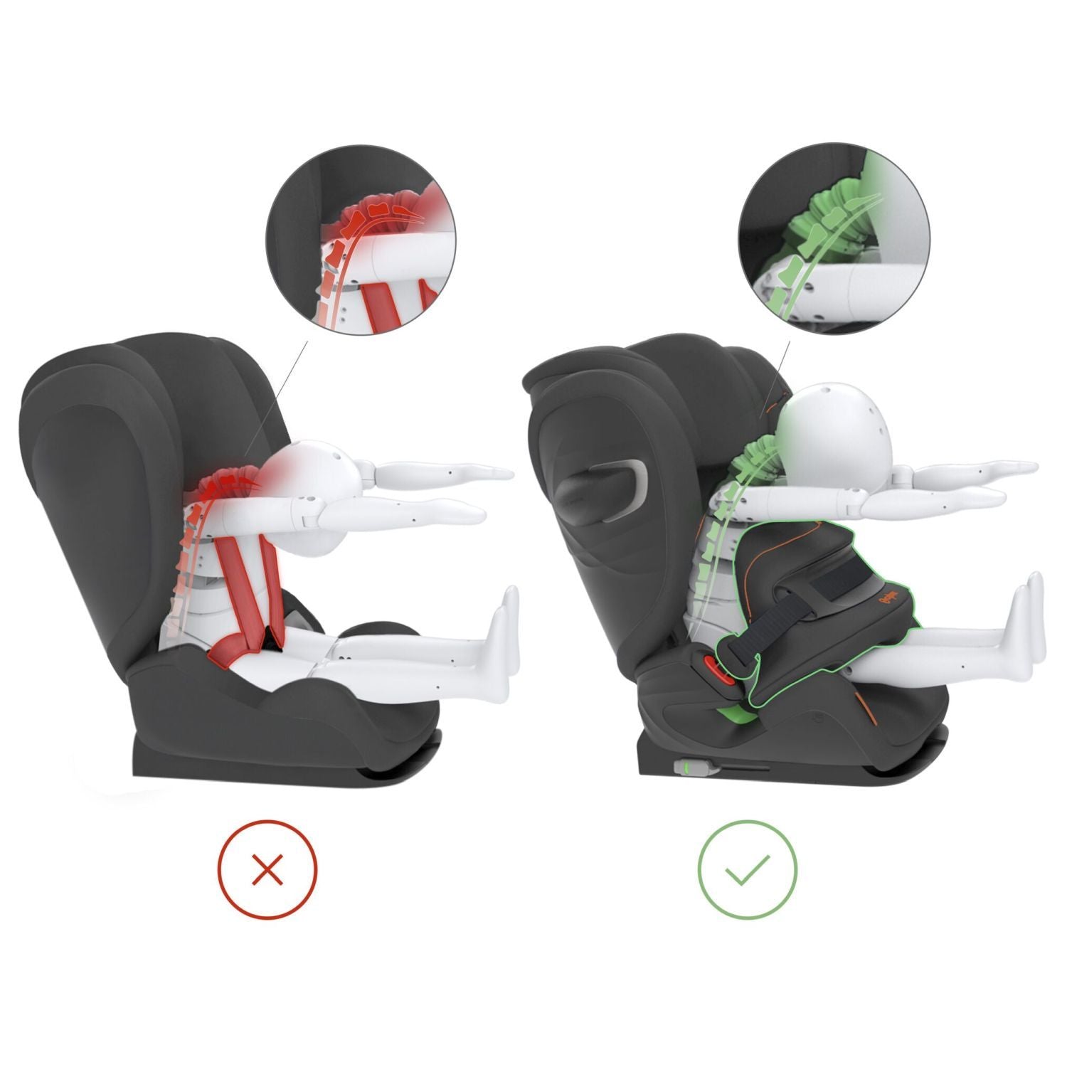 Cybex Siège Auto Pallas G i Size